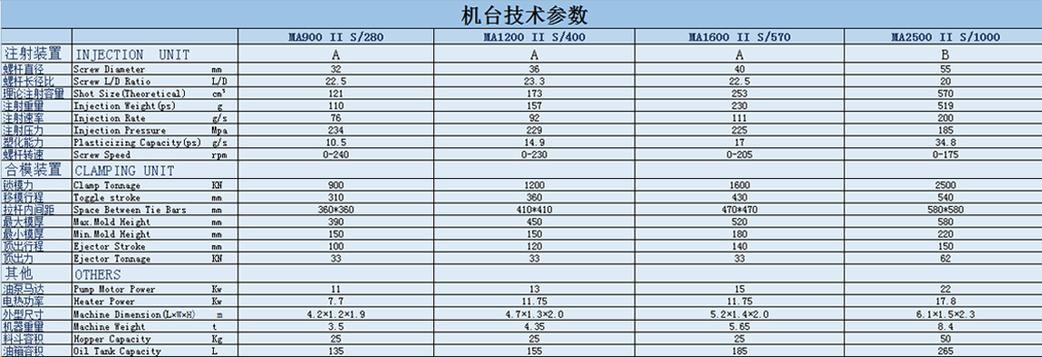 機臺技術參數(shù)-銘洋宇通