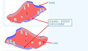 為什么制造評審的設計對塑料模具如此重要？