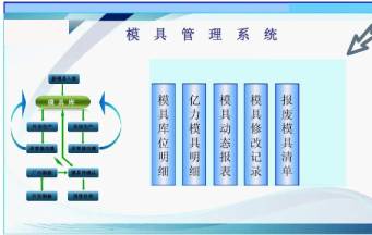 怎樣的深圳模具廠才能幫助你早日實現量產？