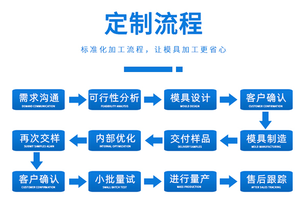 模具設(shè)計公司